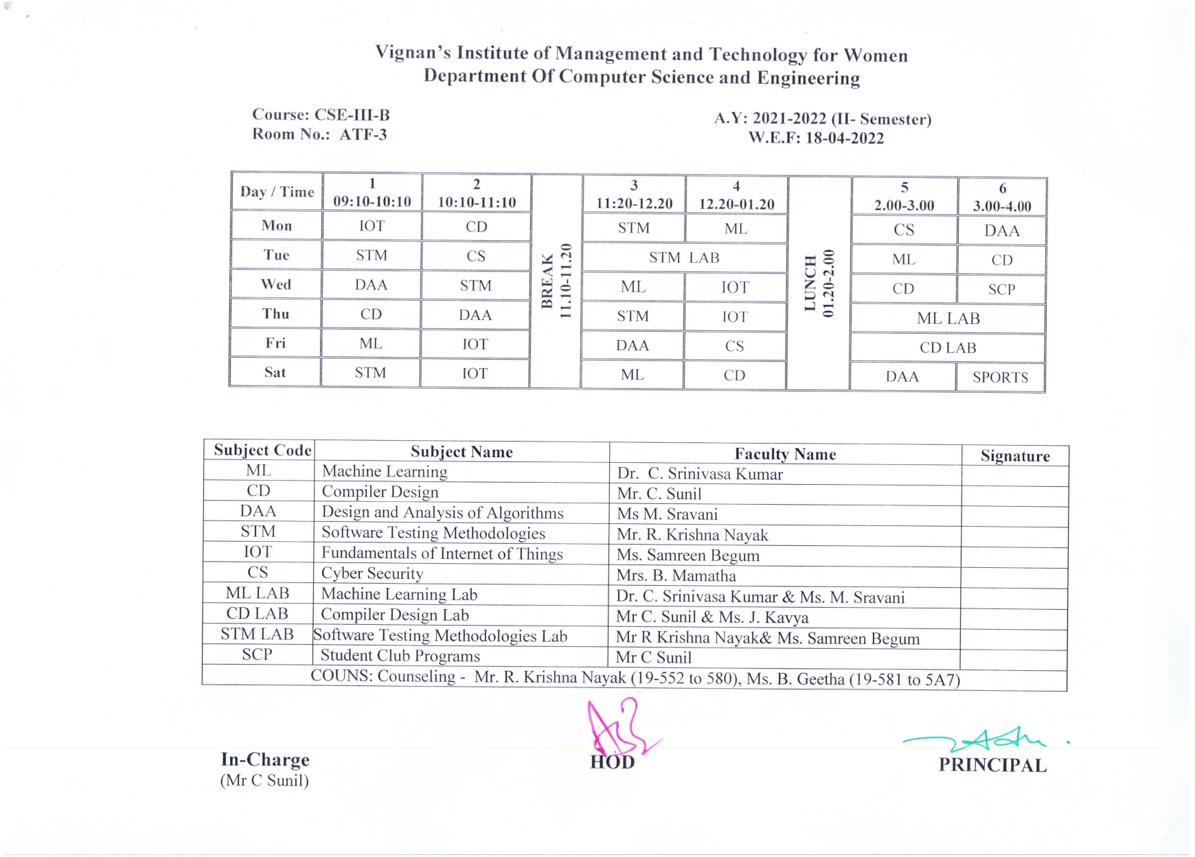 VIGNAN'S INSTITUTE OF MANAGEMENT AND TECHNOLOGY FOR WOMEN